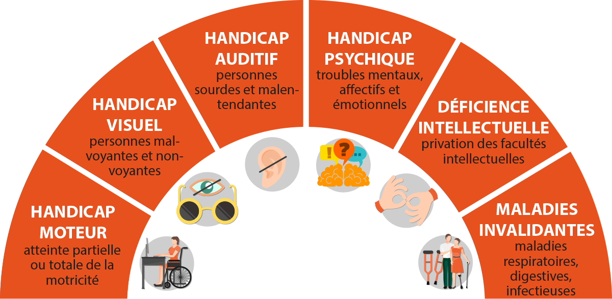 formations adaptées aux personnes en situation de handicap